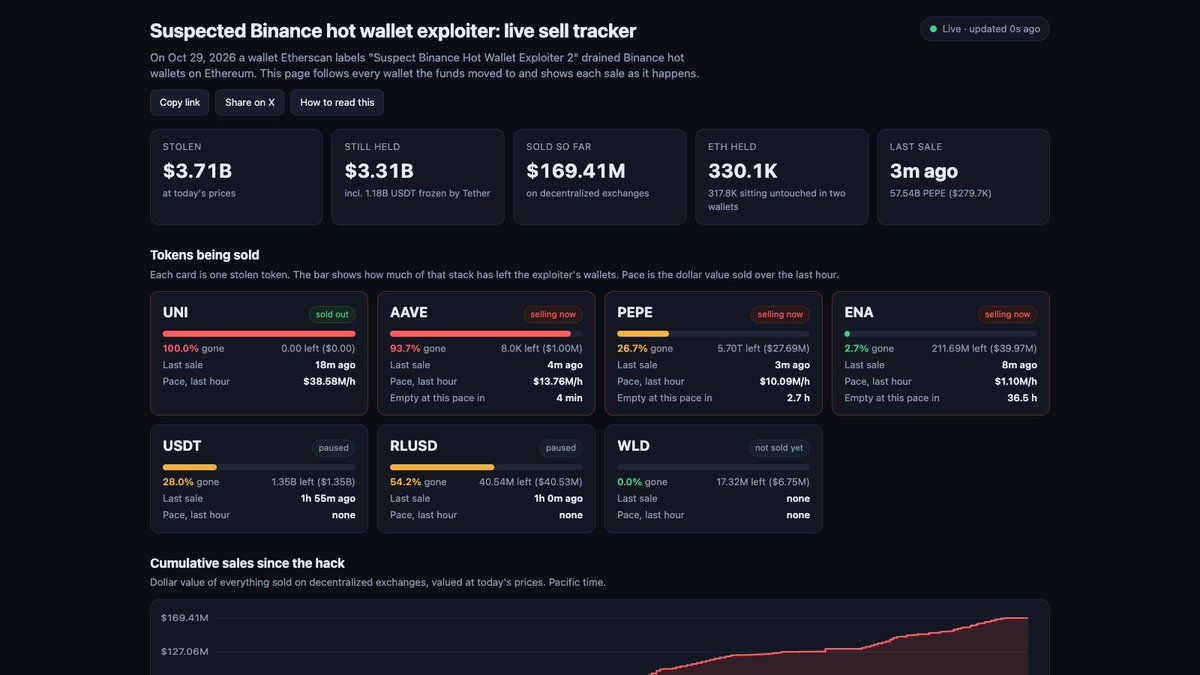 The X post about this tracker